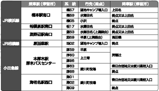 相模原納涼花火大会 交通機関情報.bmp
